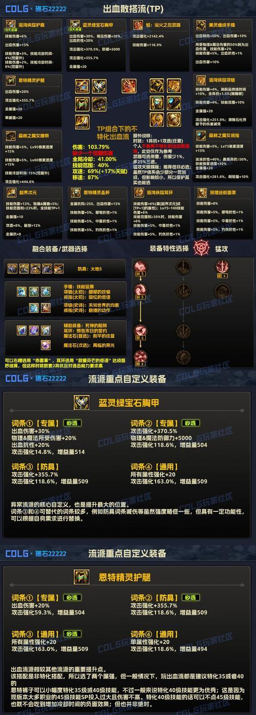 地下城与勇士起源散打装备搭配建议是什么？如何选择合适的装备？