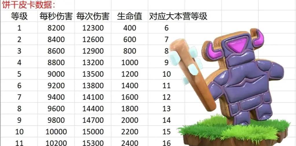 部落冲突部落战军兵获取方法是什么？
