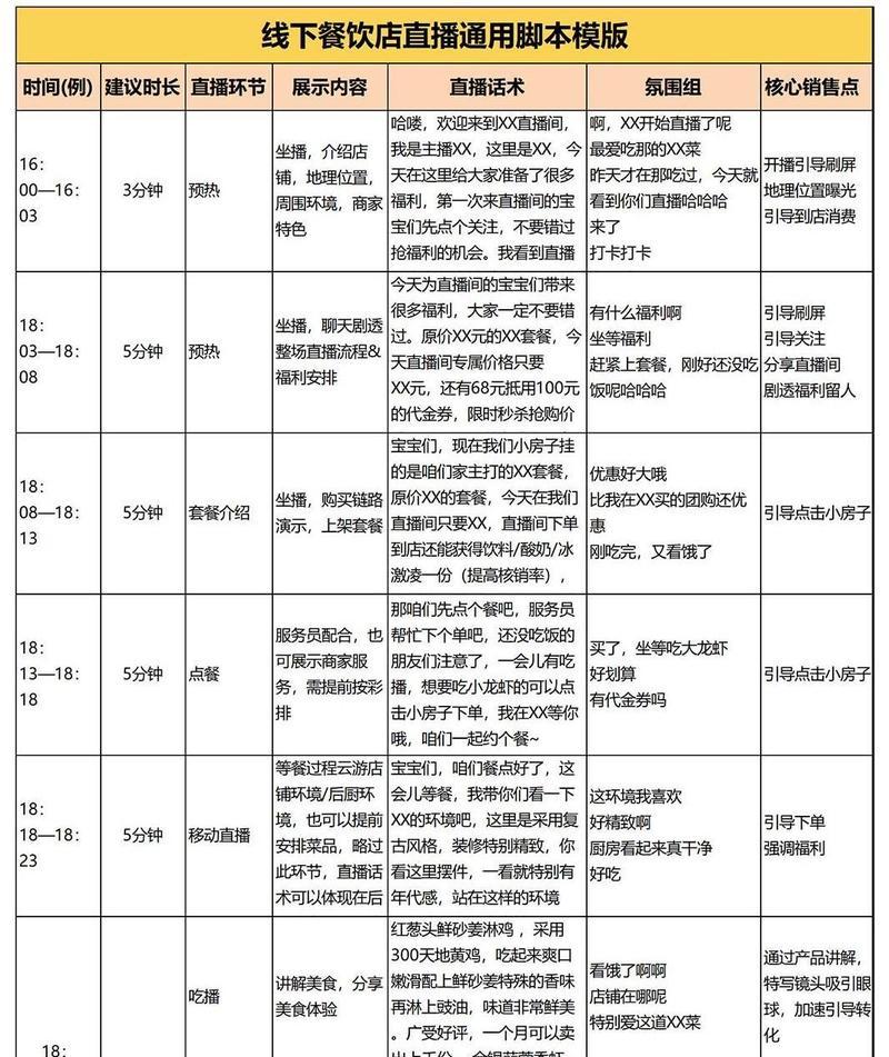 征途爱情大作战脚本使用方法是什么？