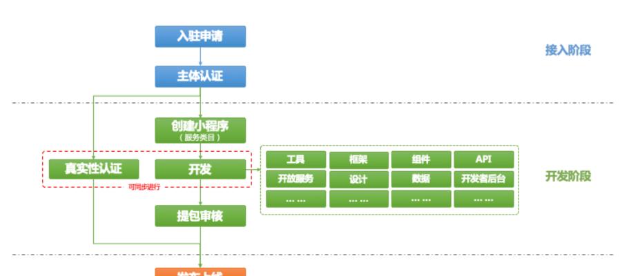 彩虹岛小程序开发流程是什么？如何实现游戏功能？