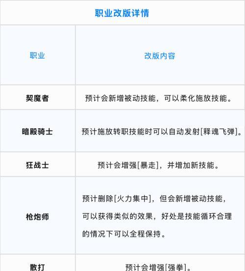 地下城与勇士49级转职方法是什么？转职后如何提升实力？