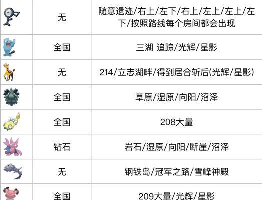 捷克罗姆捕捉难度大吗？如何提高捕捉成功率？