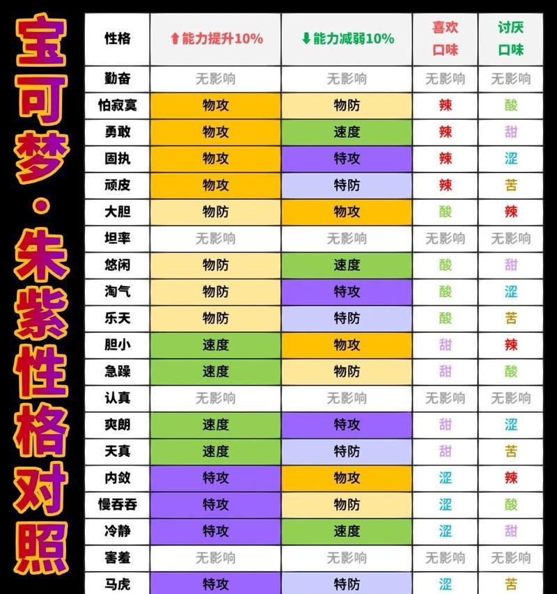 口袋妖怪解放性格修改方法是什么？如何改变性格？
