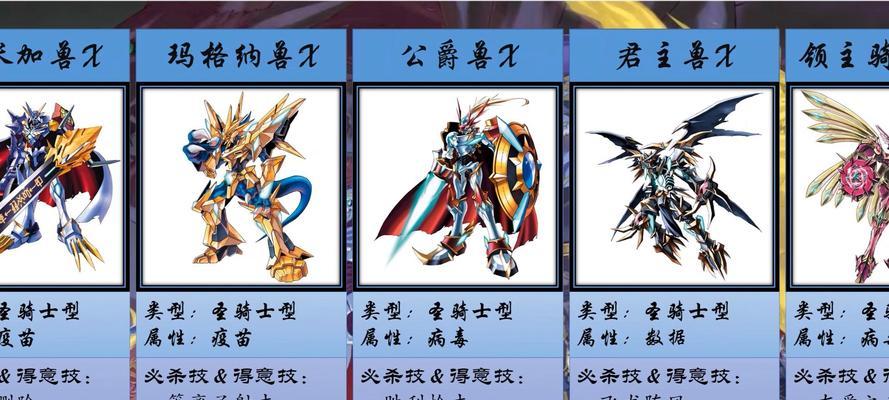 皇家骑士套如何获得？获取皇家骑士套的最快方法是什么？