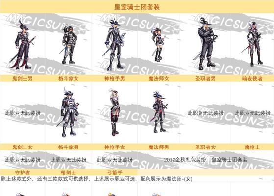 皇家骑士套如何获得？获取皇家骑士套的最快方法是什么？