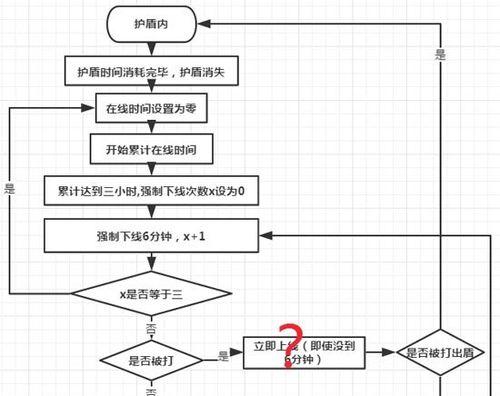 部落冲突断网后如何重新进入游戏？有无快捷方法？