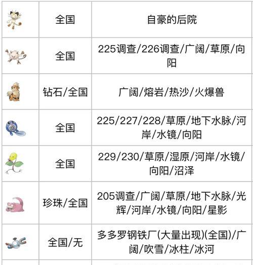 口袋妖怪v如何查看及获取？