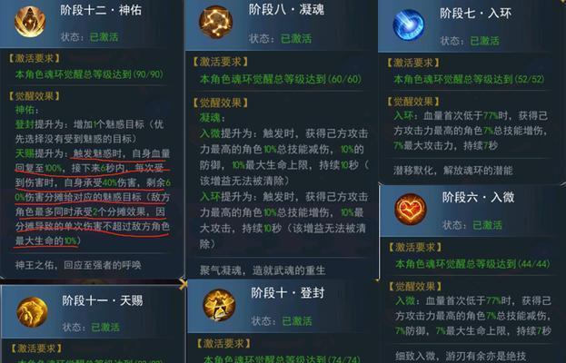 征途飞翼等级上限后如何升级？满级后的转换流程是什么？