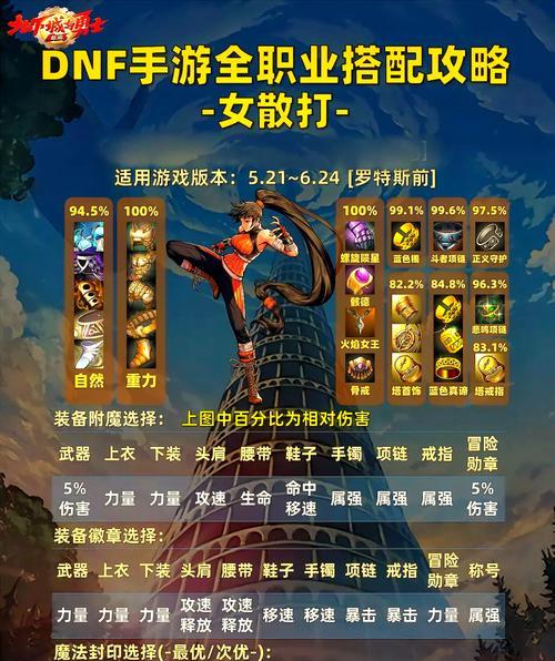 地下城与勇士世界等级提升方法是什么？提升后有什么好处？