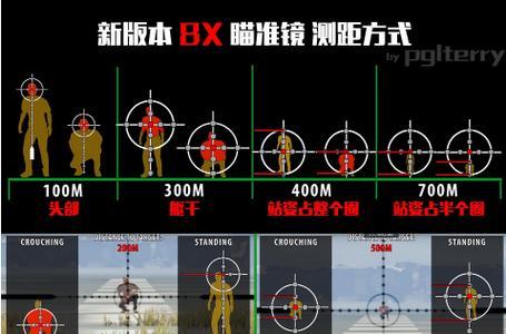 绝地求生神仙瞄准镜使用方法是什么？