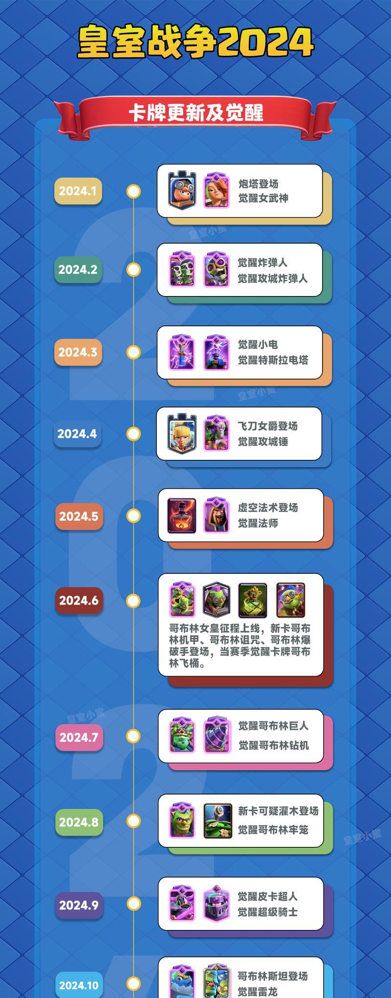 皇室战争中王子礼包如何领取？领取后有什么好处？