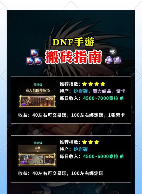 地下城与勇士起源泰拉交易流程是什么？交易中应注意什么？