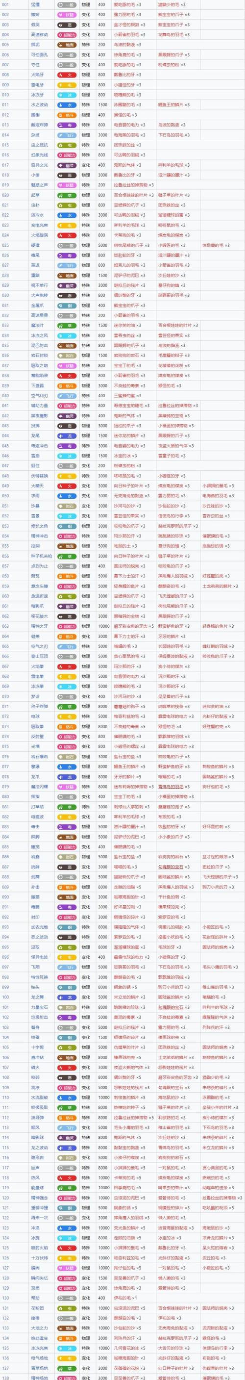口袋妖怪计算器能力值怎么看？查看方法和解读是什么？