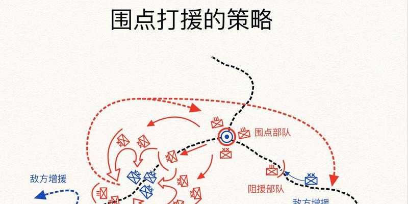 部落冲突援军防御超法的策略有哪些？如何有效应对？