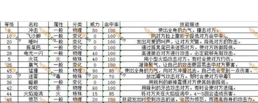 口袋妖怪5.5版本极巨化技能如何使用？有哪些注意事项？