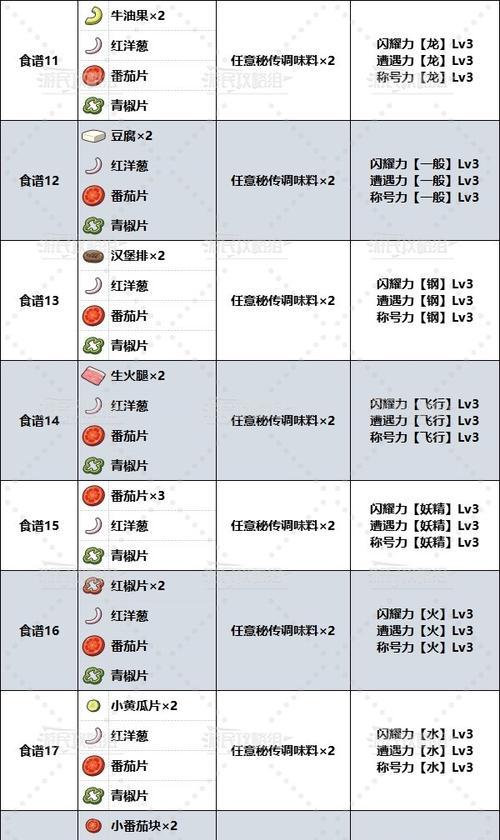 朱咸味三明治在口袋妖怪中的制作方法是什么？