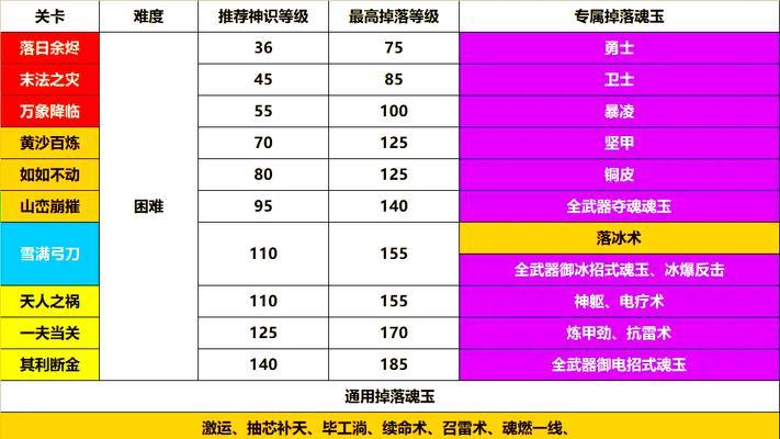 征途2魂玉获取方法有哪些？