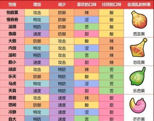口袋妖怪xy中性格怎么看？如何判断口袋妖怪的性格？