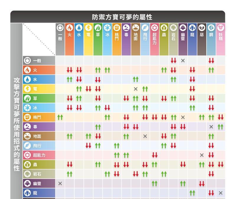 口袋妖怪xy中性格怎么看？如何判断口袋妖怪的性格？