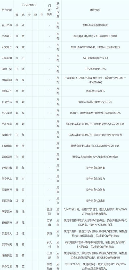 热血游戏中符石为何看不见？