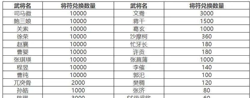 三国杀将星招募功能具体是什么？