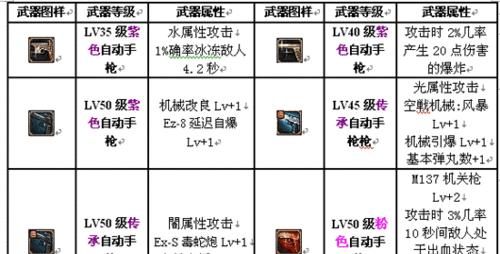 手雷鞭尸的技巧是什么？如何避免失误？