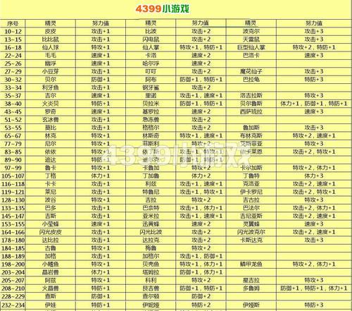 努力值在口袋妖怪中如何查看？努力值的重要性是什么？