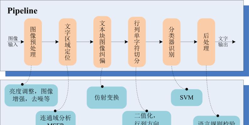 绝地求生中雷声的识别方法是什么？