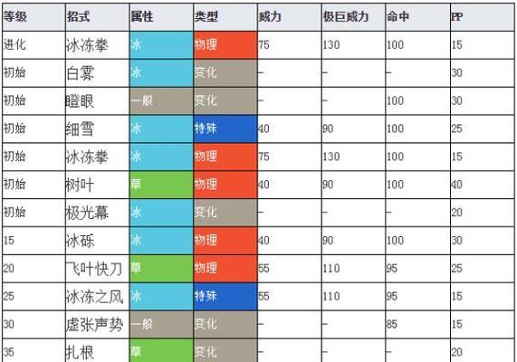 纯朴特性如何在口袋妖怪中刷出？有哪些技巧？