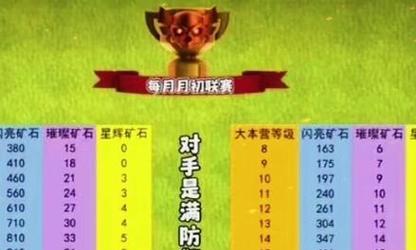 部落冲突矿石途径使用技巧有哪些？