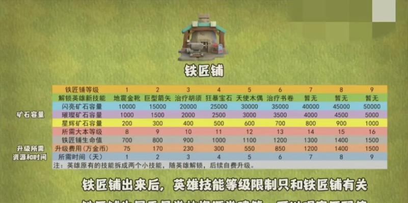 部落冲突矿石途径使用技巧有哪些？