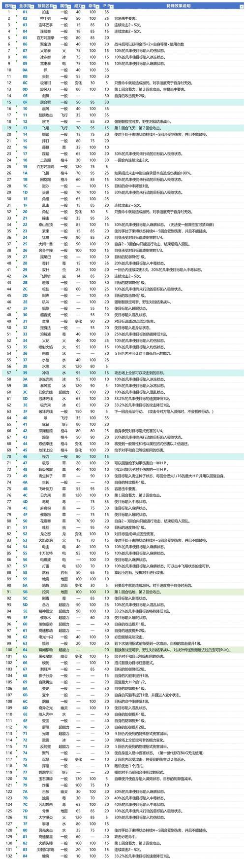 口袋妖怪漆黑的魅影中金手指使用方法是什么？如何正确使用金手指？