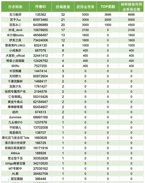 画师奖励有哪些？如何获得？