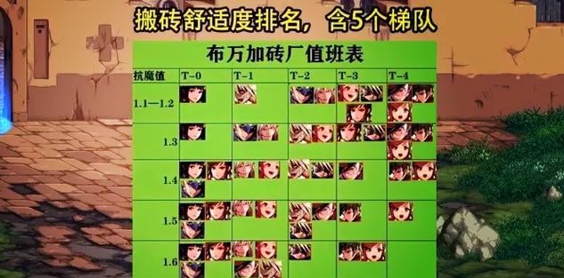 地下城与勇士搬砖提升名望的方法有哪些？