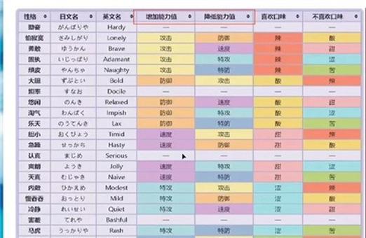 口袋妖怪蓝心4如何改变性格？