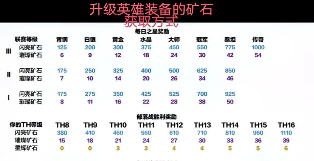 部落冲突中赚取钻石的有效方法是什么？