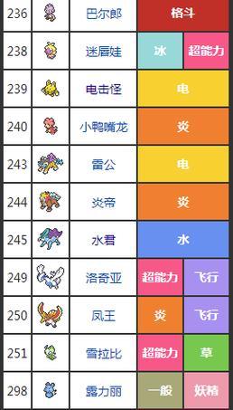 火红版口袋妖怪生蛋方法是什么？如何提高生蛋效率？
