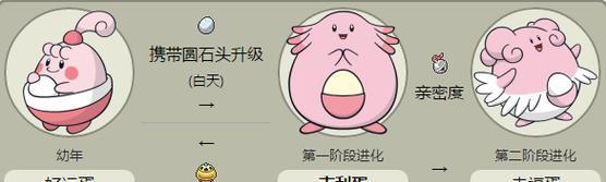 火红版口袋妖怪生蛋方法是什么？如何提高生蛋效率？